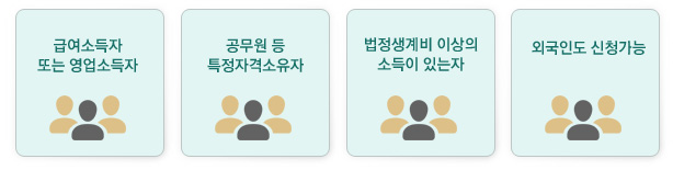 개인회생절차안내